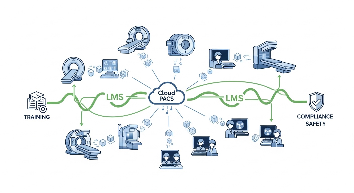 The LMS Advantage for Radiology and Cloud PACS
